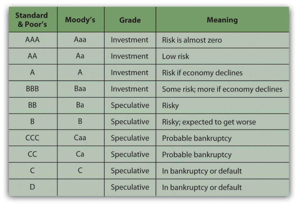 SENIOR SECURITIES & CORPORATE BONDS. PART II. Man’s Man Club